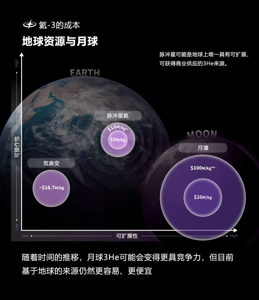 氦气采集