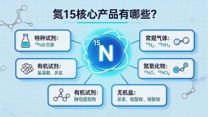 氮15同位素科普 1